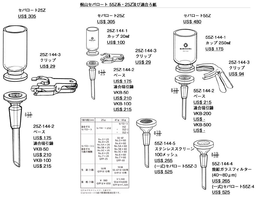 送料関税無料】 桐山製作所 セパロートに適合するろ紙 1箱 50枚入 No.5BX60